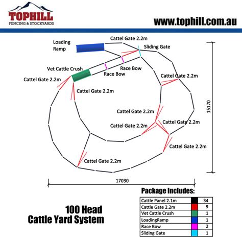 100 Head Cattle Yard Plans and Designs For Sale - Top Hill