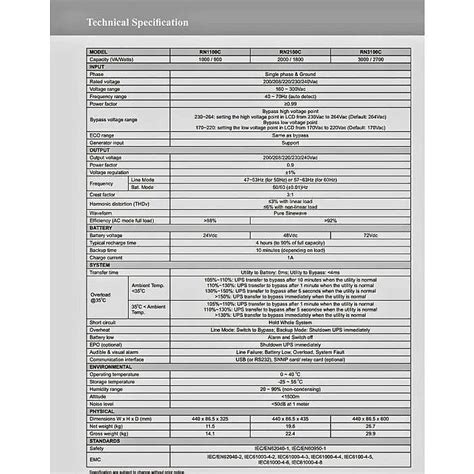 ica ups  ica rn  rnc va   sinewave