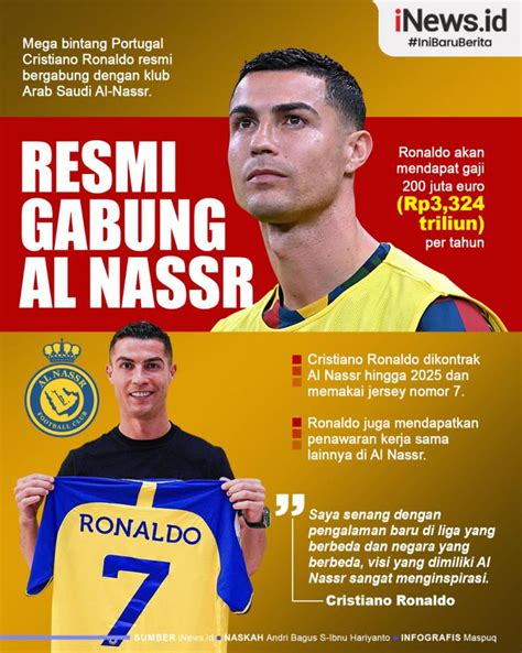 Infografis Cristiano Ronaldo Resmi Gabung Al Nassr