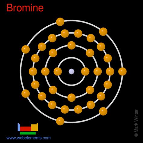 WebElements Periodic Table » Bromine » properties of free atoms