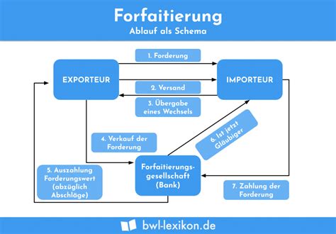 Avalkredit Definition Erklärung Beispiele Übungsfragen