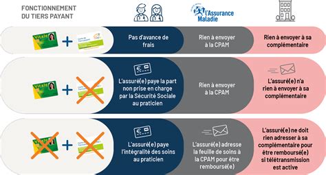 Foire Aux Questions Compl Vie Compl Vie