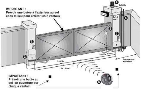 Schema Cablage Portail Electrique Coulissant Bois Eco Concept Fr