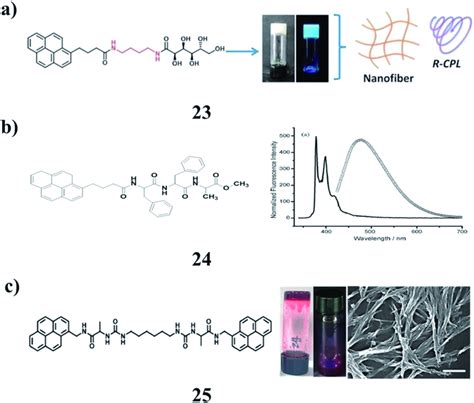 A Self Assembly Of Pyrene Appended Glucono Gelators B Pyrene