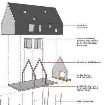 See How An Almost Zero Net Energy Zne Home Is Possible On A Budget