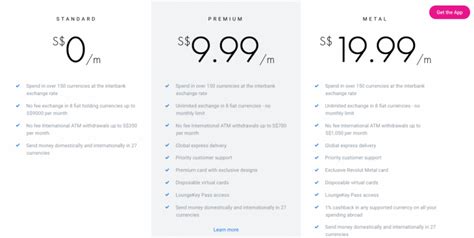 The Revolut Business Model How Does Revolut Make Money