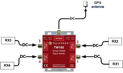 Introducing The Lossless Gnss Gps Signal Splitter