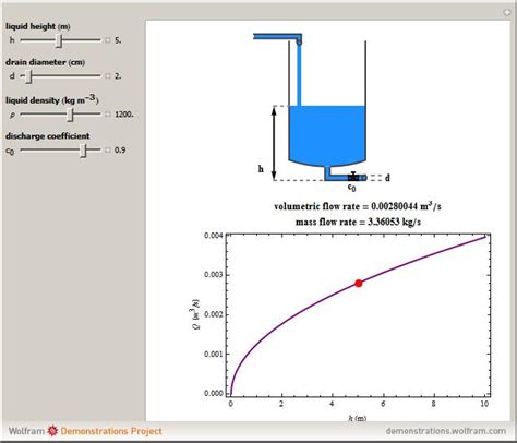 Bernoulli Equation Tank Draining Best Drain Photos Primagem Org