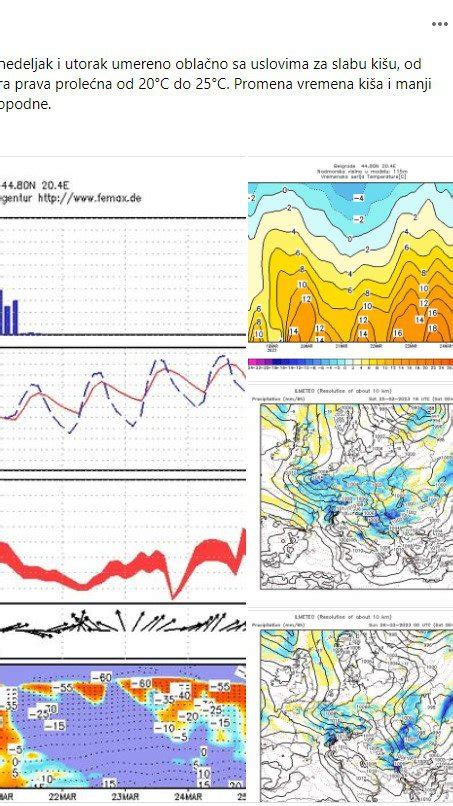 Pink Rs OVO JE DETALJNA PROGNOZA ZA NAREDNU NEDELJU Meteorolog