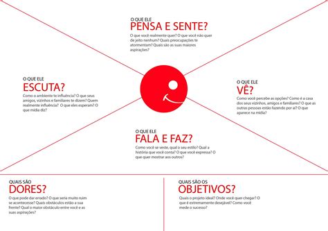 Herramientas De Design Thinking Mapa De Empatia Empathy Map Empatia Im Nbkomputer