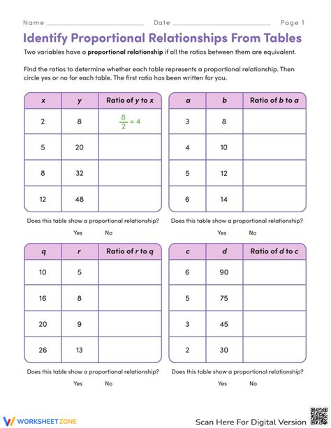 Identify Proportional Relationships From Tables Worksheet