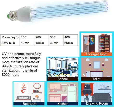 BOAITE UV Germicidal Lamp 185nm UVC With Ozone Light Bulb E27 20w 220v