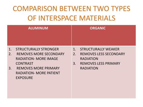 Radiographic Grids Ppt