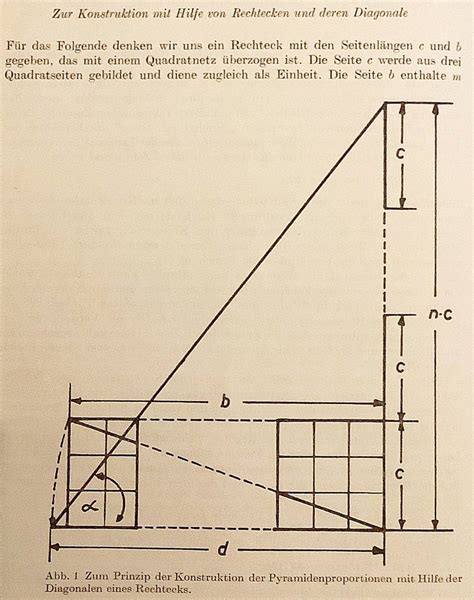 ドイツ語洋書 古代東洋学研究 Altorientalische Forschungen Bd 17 2 1990年 ドイツ民主共和国 DDR