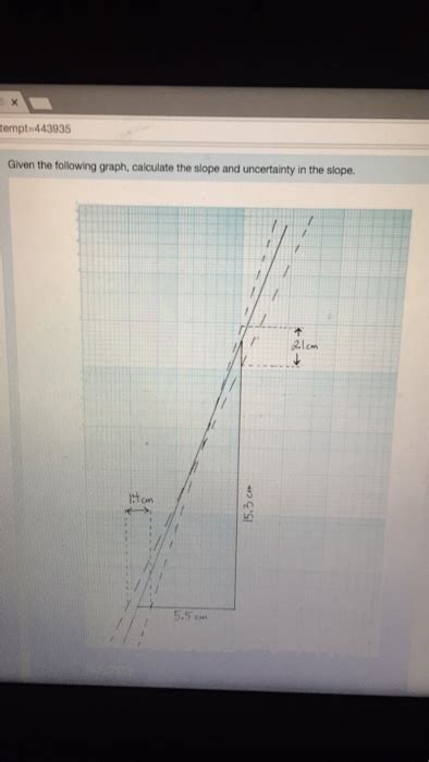 Solved Given The Following Graph Calculate The Slope And Chegg