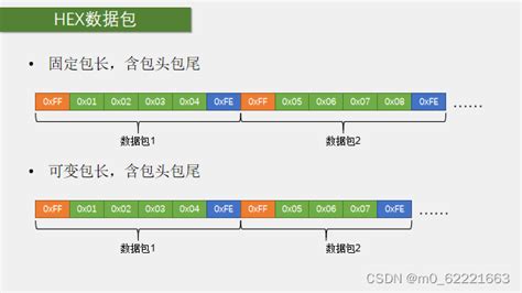 Stm32f103c8t6串口数据包收发stm32f103c8t6串口收发数据 Csdn博客