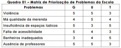 C Lculo Da Matriz Gut Como Fazer Caderno De Prova