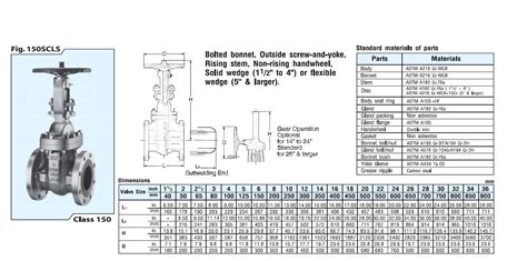 Kitz Ball Valve Torque Chart At Jessica Ogden Blog