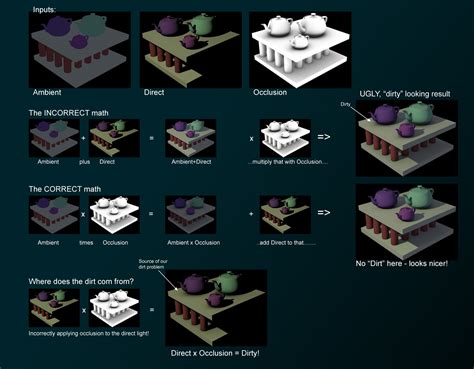 Adding Ambient Occlusion In The Compositor Cycles Compositing And