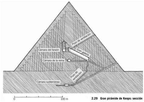 Pir Mides De Egipto Historia Partes Caracter Sticas Y Dise O