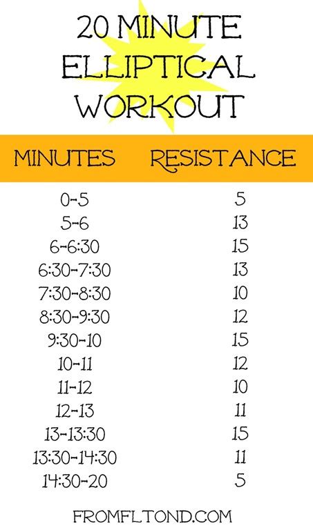 Elliptical Workout Guide | Elite Fitness NZ