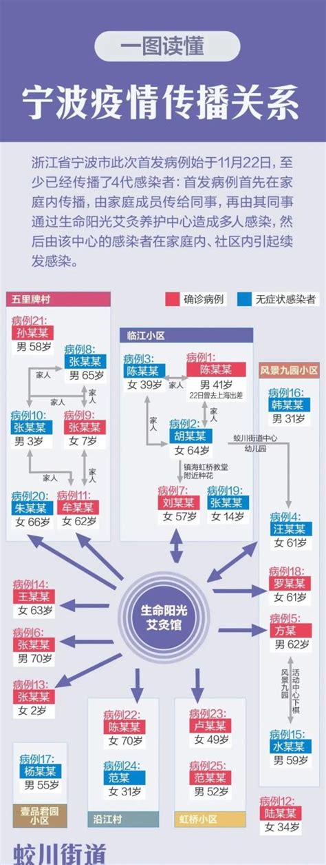 【防疫科普】如果接到通知，已经被判定为密切接触者，应该怎么做呢？澎湃号·政务澎湃新闻 The Paper