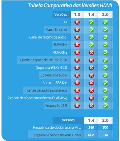 Cabo Hdmi 20 Flat 20 Metros Ultra Hd 4k 3d Cirilocabos