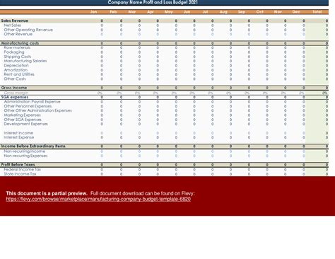 Excel Template Manufacturing Company Budget Template Excel Template