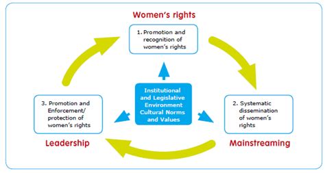 Mainstreaming Sociology