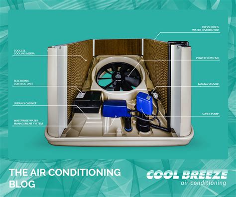 Best Air Conditioner Water Distribution by CoolBreeze - CoolBreeze Blog