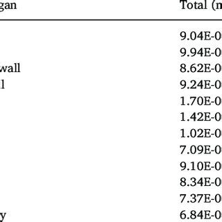 Biodistribution Of 99m Tc HYNIC LY In Normal Female BALB C Mice