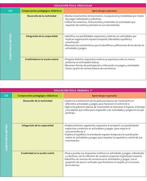 Aprendizajes Esperados Por Grado Aprendizajes Clave