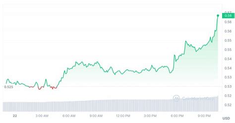 Xrp Pr T Pour Un Rallye Haussier Semaine Cruciale Pour Ripple