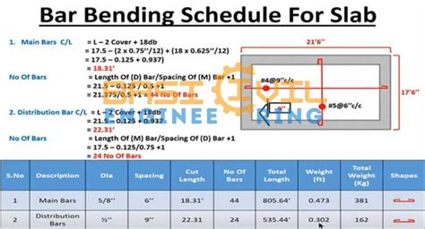 How To Prepare Bar Bending Schedule Of Slab With Example A