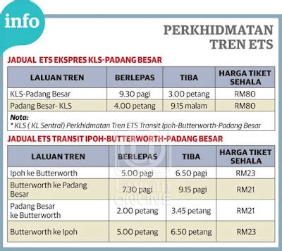 Atanahmad Net Terbaru Harga Tambang Tiket Dan Jadual Perjalanan