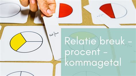 Relatie Breuk Procent Kommagetal Juf Joanne