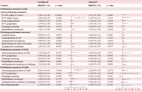 Comparison Between Healthcare Quality In Primary Stroke Centers And