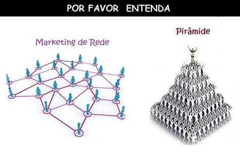 Multiclick Brasil Diferença de Piramide de Marketing Multinível