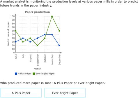 IXL | Interpret double line graphs | 6th grade math