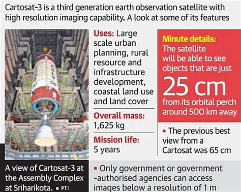 Pslv C47 Cartosat 3 Mission Features Upsc Ias Digitally Learn