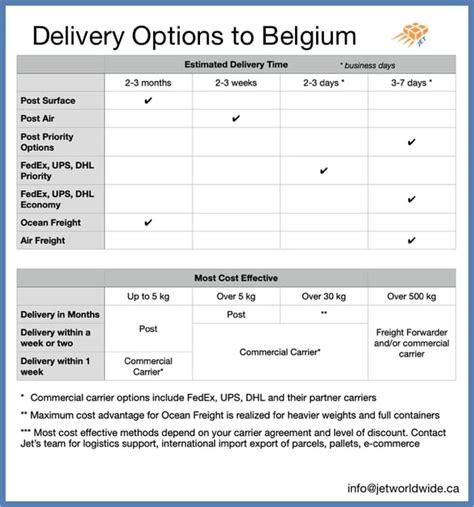 Efficient Reliable Shipping Solutions Canada to Belgium