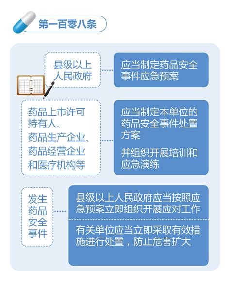 图解政策：新修订的《中华人民共和国药品管理法》全文来了（三） 湖北省药品监督检验研究院