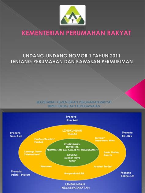 Pdf Materi Sosialisasi Undang Undang Nomor Tahun Tentang