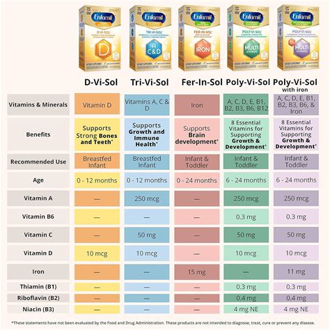 Enfamil Prenatals Baby Vitamin Poly Vi Sol With Iron Ml Dropper