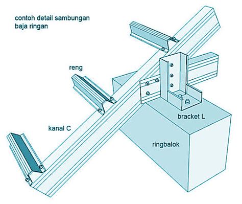 Panduan Cara Menyambung Baja Ringan Sendiri Untuk Pemula Arafuru