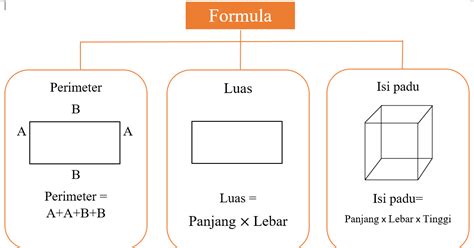 Formula Perimeter Dan Luas Bulatan Emily Clarkson