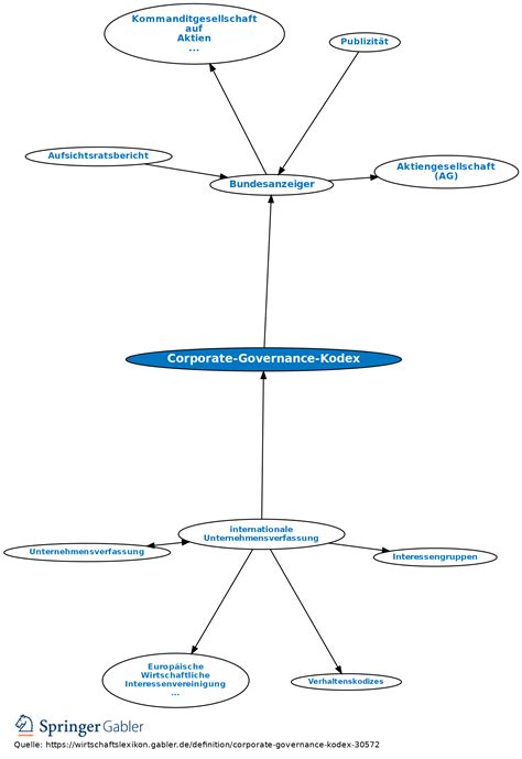 Corporate Governance Kodex Definition Gabler Wirtschaftslexikon