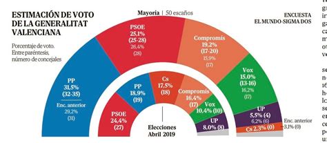 Montxo V Sempere On Twitter Si Es Confirma El Creixement De