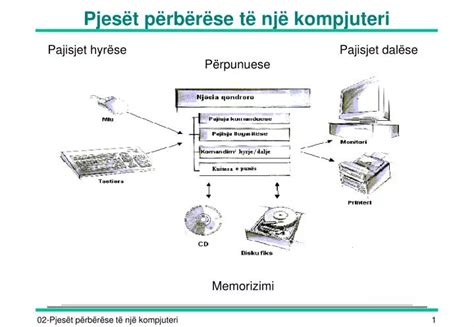 PPT Pjesët përbërëse të një kompjuteri PowerPoint Presentation ID