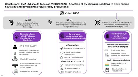 Case Study And Solution